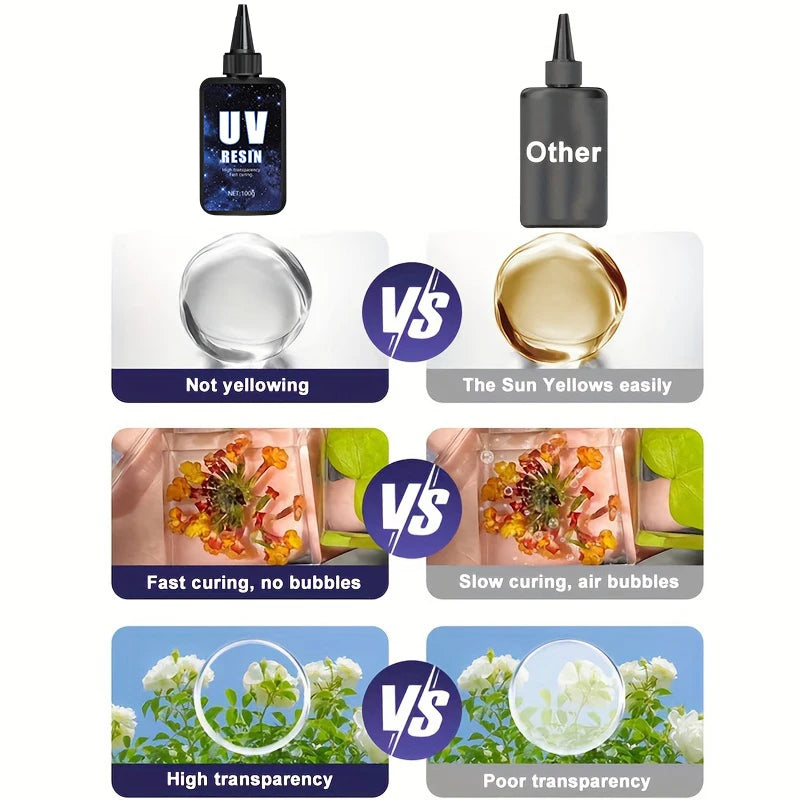 UV resin kit - larger size and 200g upgraded hard crystal