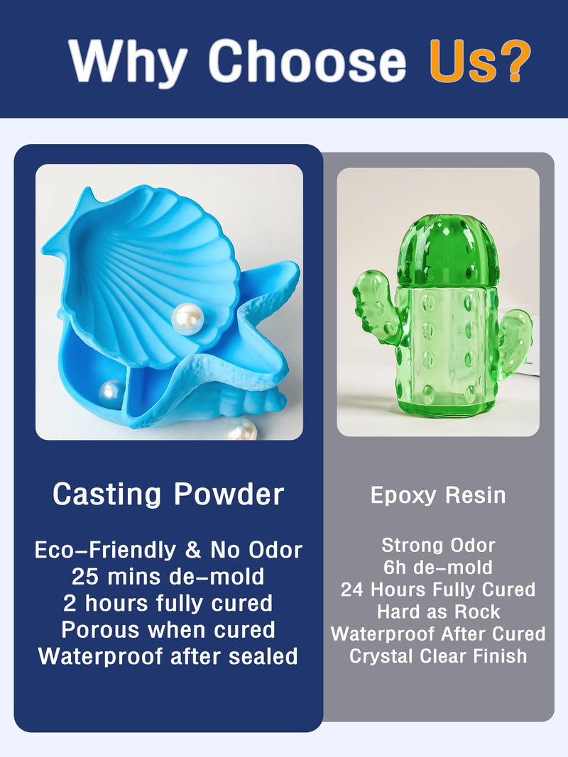 Gypsum casting powder